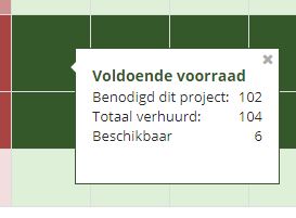 Voorraad per artikel per project per dag