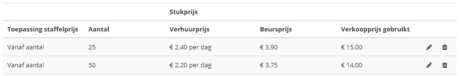Staffels