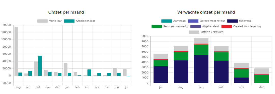 Update 16/07/2020