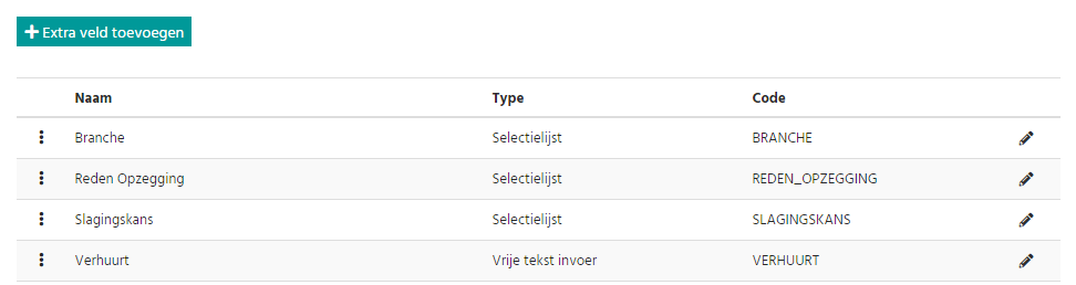 SAM - Extra velden overzicht